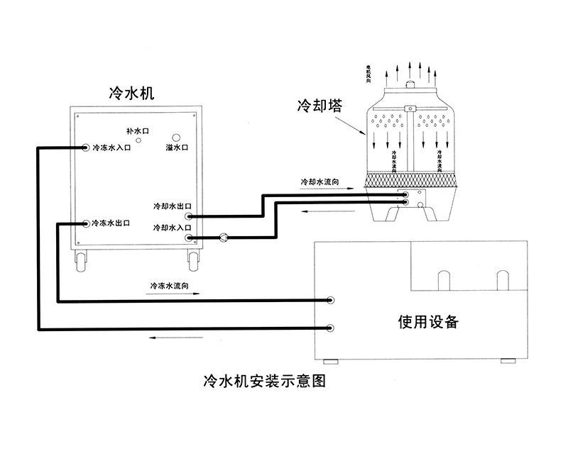 冷却水工程原理