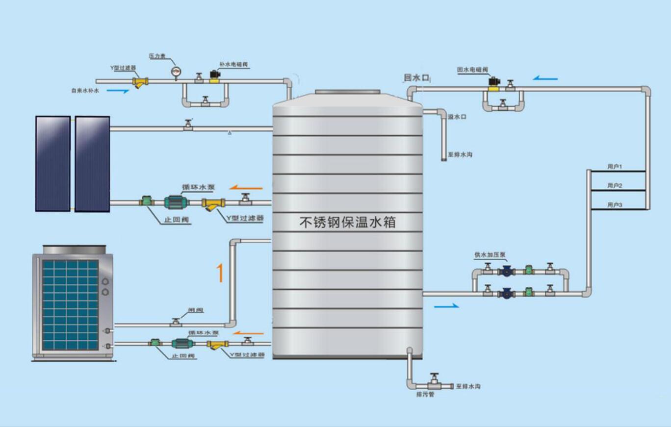 空气源热泵原理图